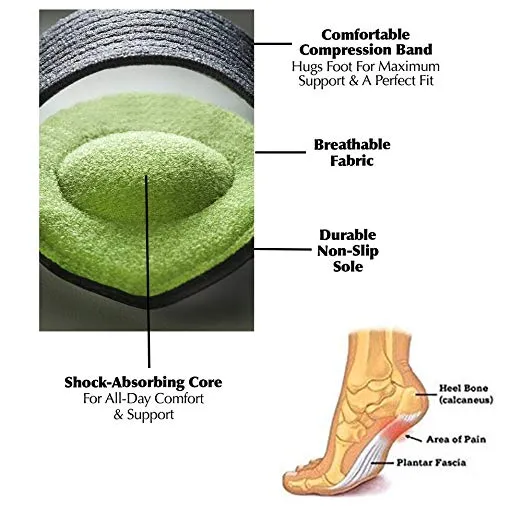 Arch Support Pads for Plantar Fasciitis - Flat and Painful Feet!